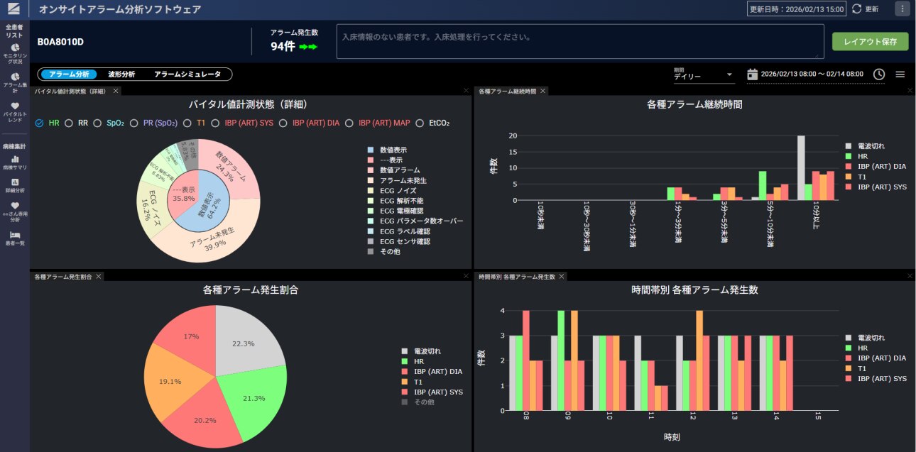 オンサイトアラーム分析ソフトウェア QP‑841N