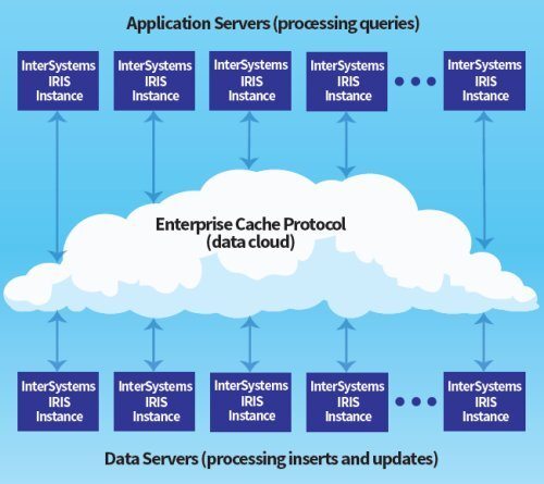 chart 1 - Managing Data High-Speed Financial Services