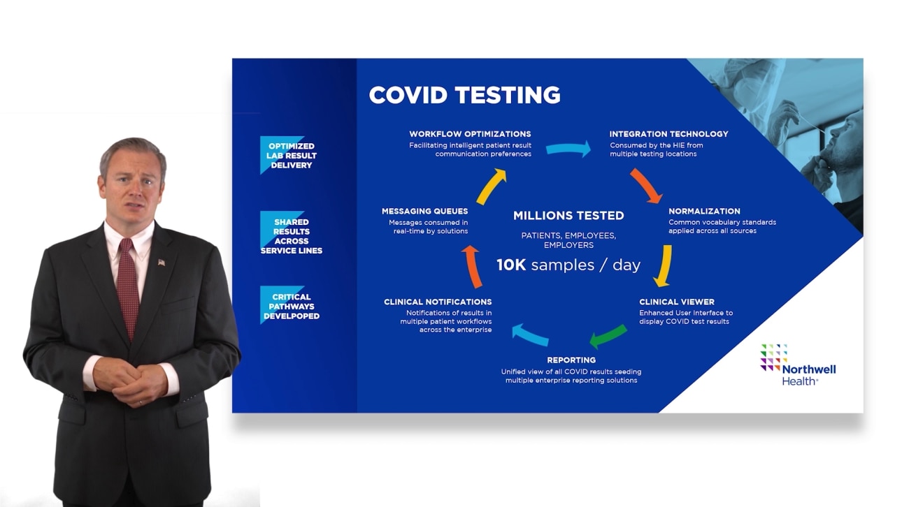 Northwell Health presentation slide - COVID Testing