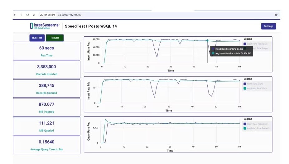 Figure 5: Speed test results for PostgreSQL 14: Rates and totals for record and MB insertions and queries