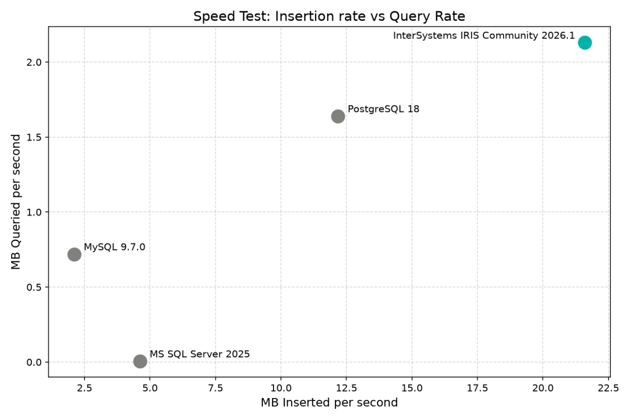 intersystems-benchmark_results-august-2026.png