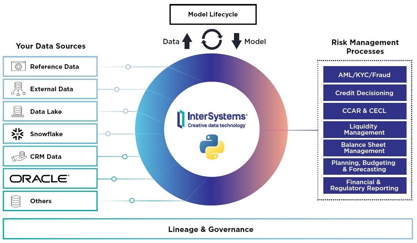 smart data fabric for bank risk diagram