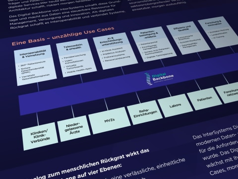 Digital Backbone Poster