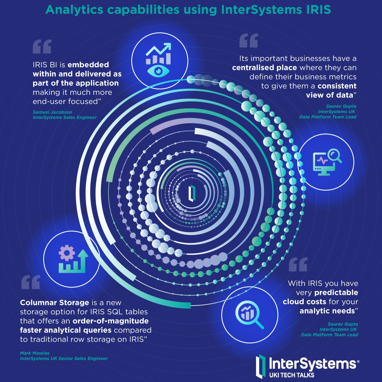 analytics tile
