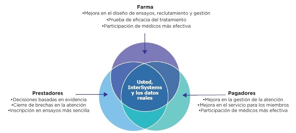 grafico chile