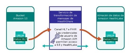 grafico chile