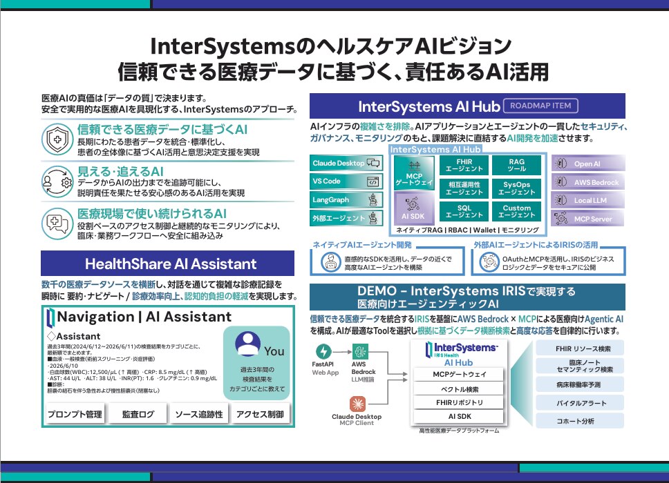 InterSystems Healthcare AI Vision