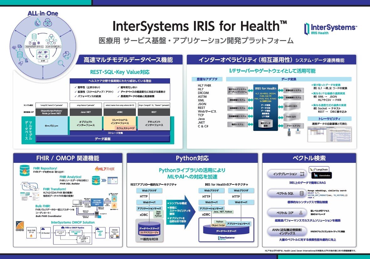 InterSystems IRIS for Health