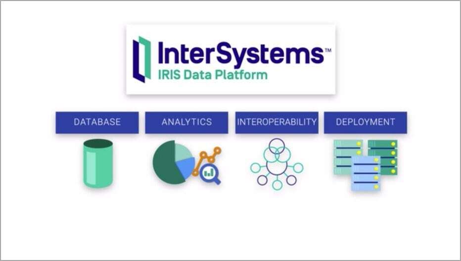 InterSystems IRIS diagram