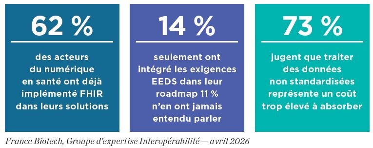Livre Blanc FHIR - Statistiques