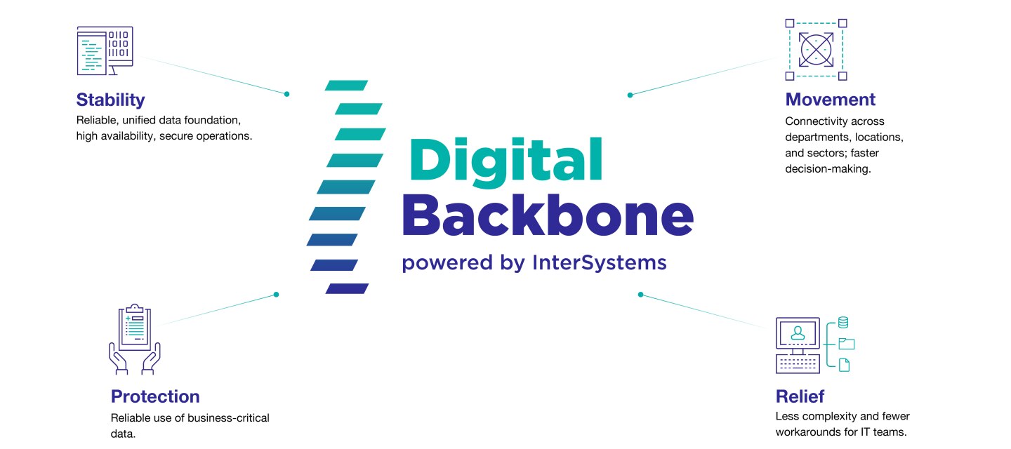 Four Qualities of Digital Backbone