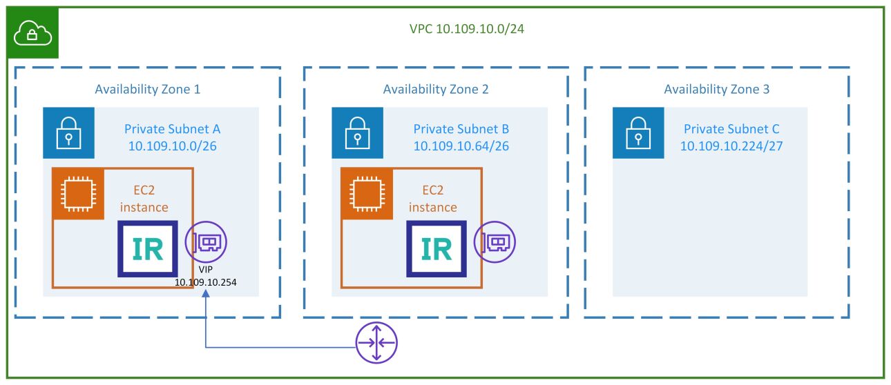 AWS Cloud InterSystems IRIS Architecture Diagram