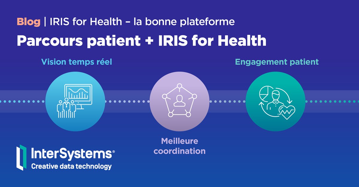 Parcours patient avec IRIS for Health