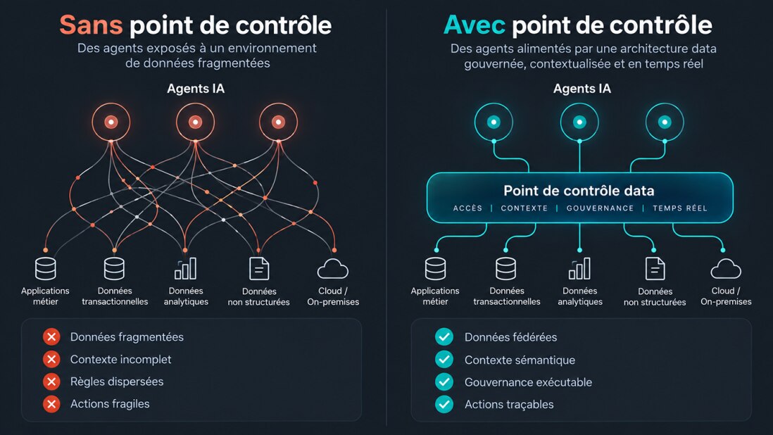IA agentique : l’architecture data redevient le point de contrôle