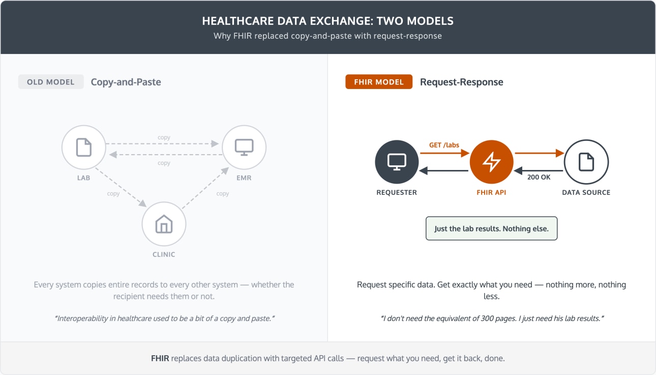 healthcare-data-exchange.png