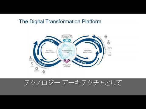 Integration -The Foundation For Digital Transformation- インテグレーション―デジタル変革の基盤