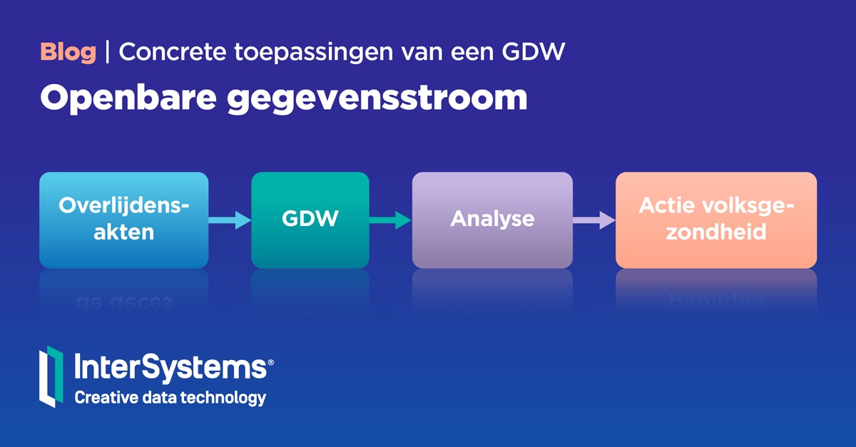 Openbare gegevensstroom