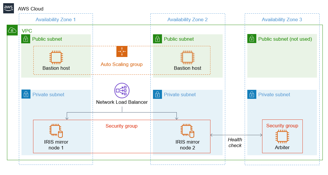 InterSystems And AWS InterSystems Intersystems and aws intersystems