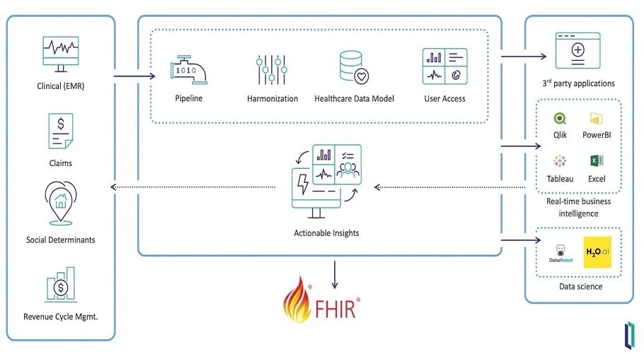 HealthShare Analytics Solution