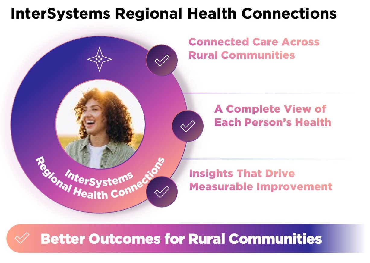 Rural Health Transformation graphic