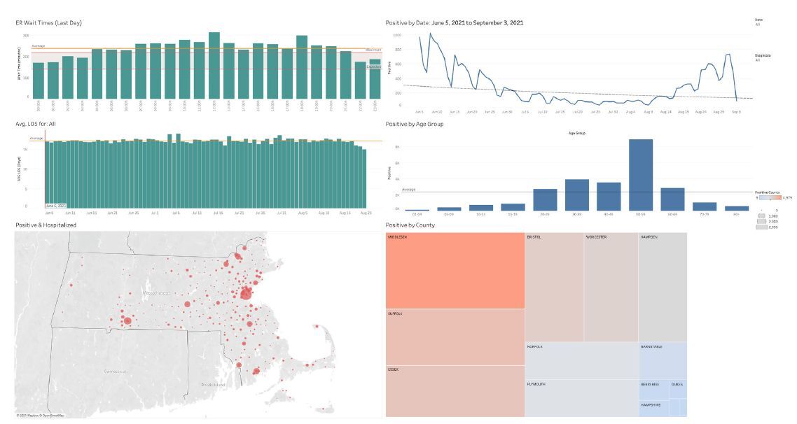 HSA - Tableau report on population health