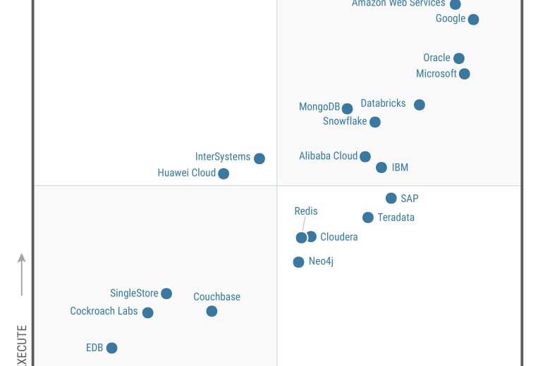 2024 Gartner Magic Quadrant for CDBMS