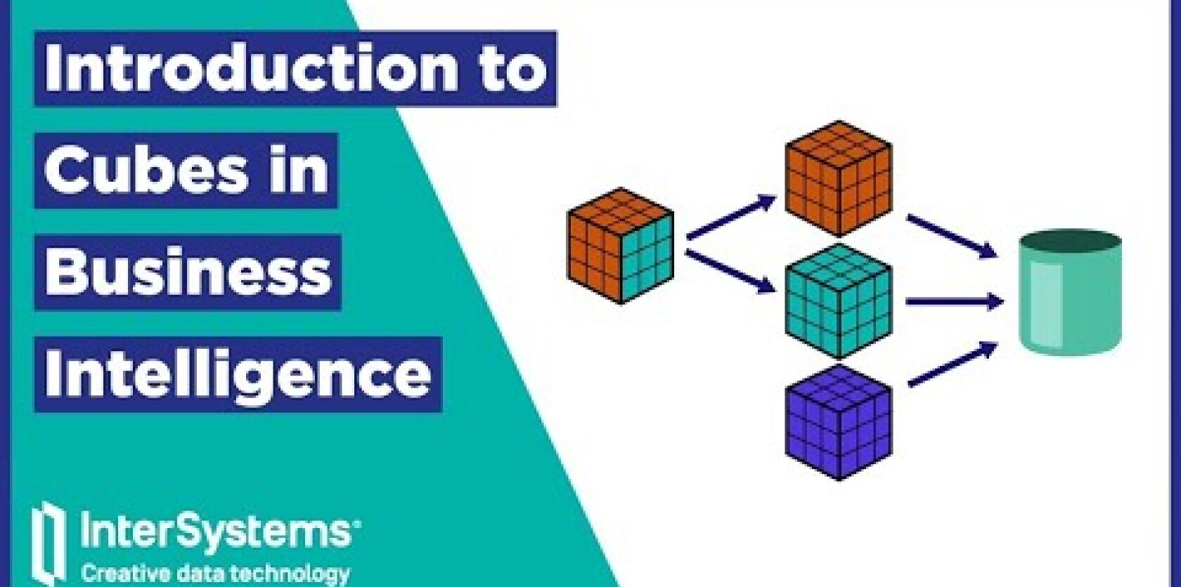 InterSystems Developer Hub | InterSystems