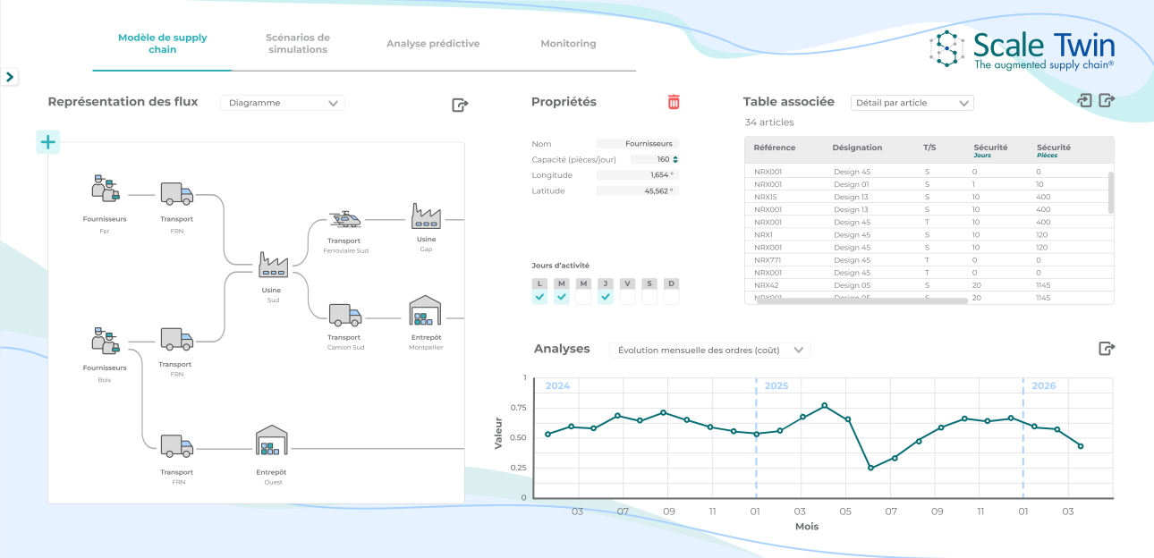 ScaleTwin - Modèle de Supply Chain