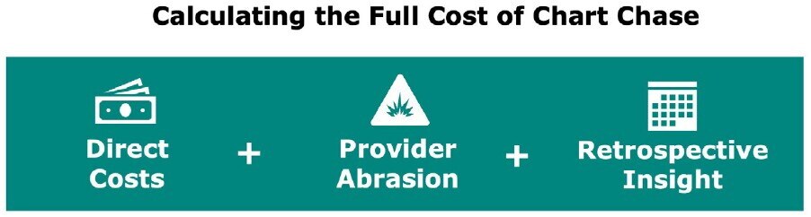 Calculating the Full Cost of Chart Chase - Direct costs+Provider Abrasion+Retrospective Insight