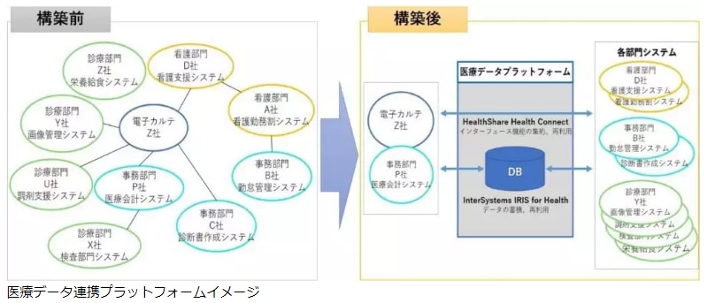 Intec+Sapporo Heart Center Data Platform image
