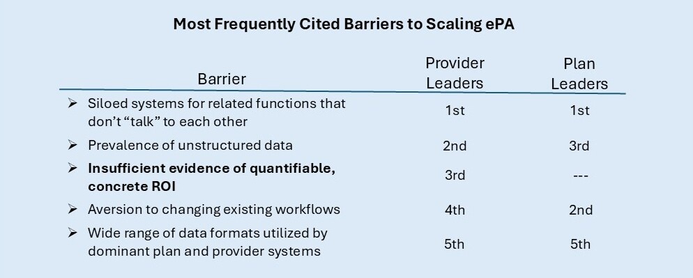 Most Frequently Cited Barriers to Scaling ePA