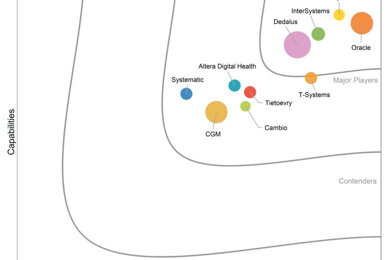 IDC MarketScape: Europe Electronic Healthcare Record, 2023-2024