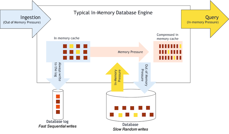 Database-Architecture