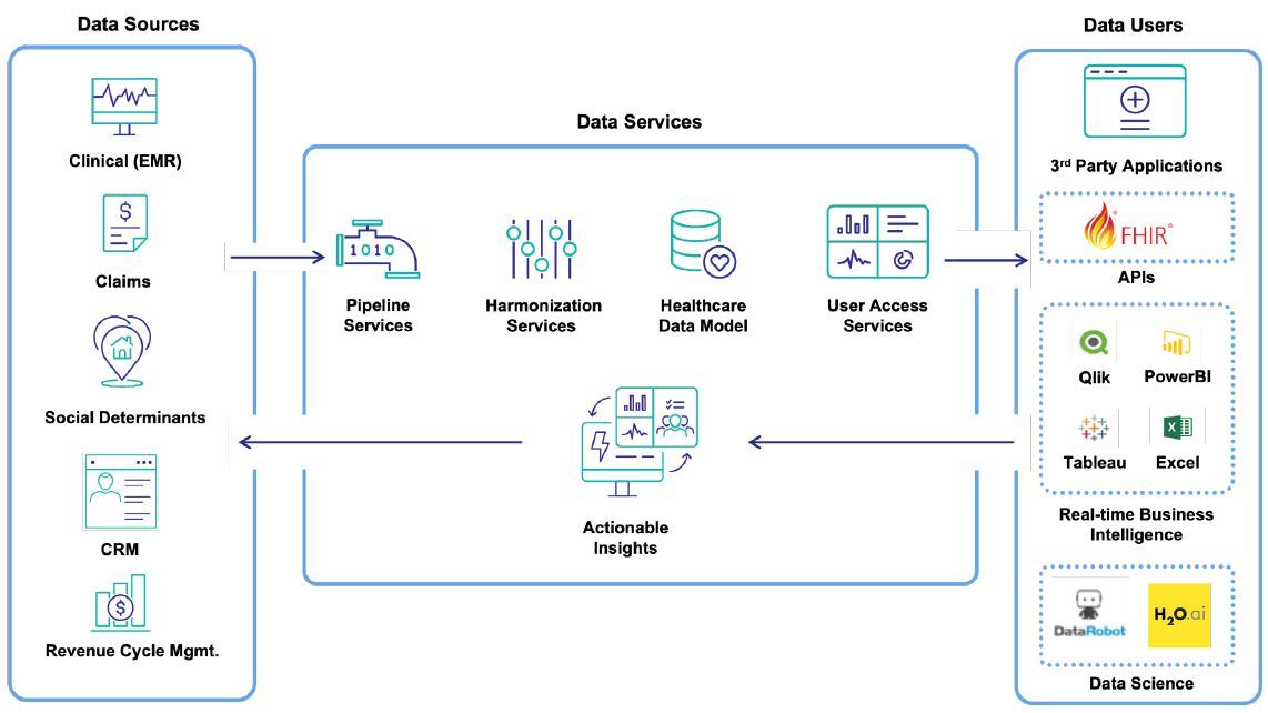 HealthShare Analytics Solution technology and data flow diagram