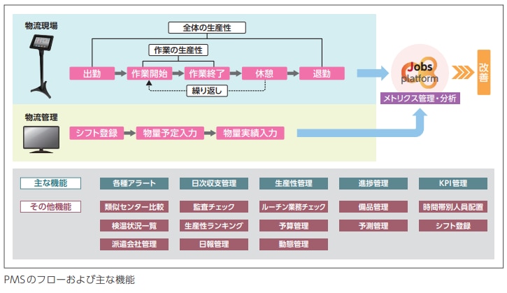 Being Holdings PMS Features