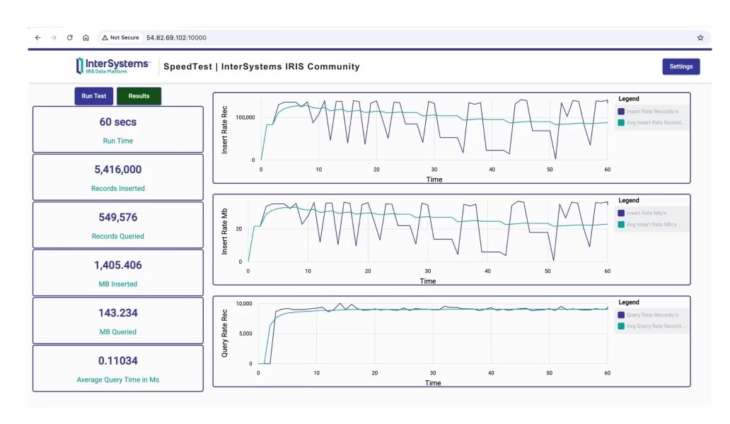 speed test intersystems iris community