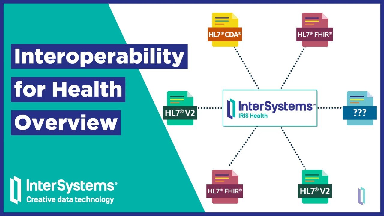 Interoperability for Health Overview
