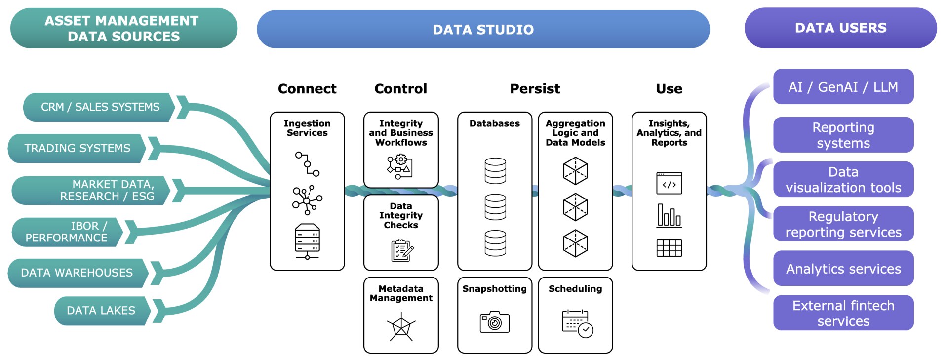 InterSystems Data Studio with asset management